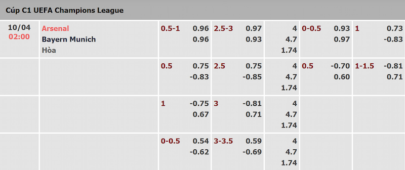 Tỷ lệ kèo trận Ars vs Bayern được keonhacai9 cập nhật sớm nhất