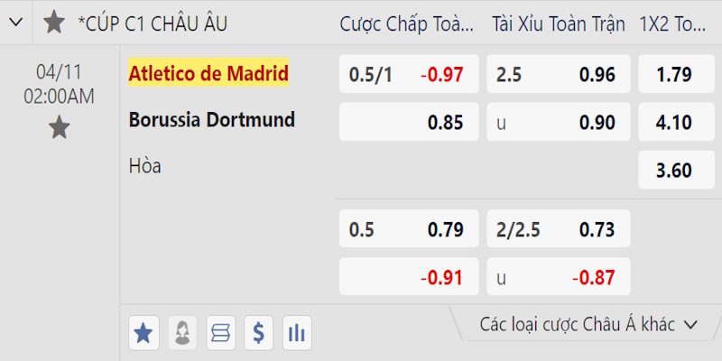 Bảng kèo cược trận lượt đi Tứ kết Champions League giữa ATM vs Dortmund