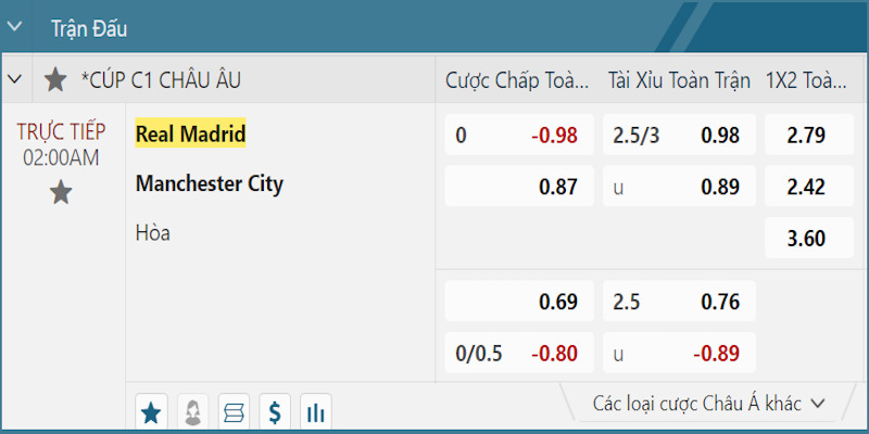 Bảng tỷ lệ trận Real Madrid vs Man City