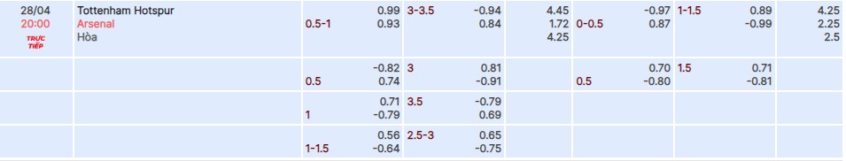 Tỉ lệ kèo trận đấu Tottenham và Arsenal tối nay 