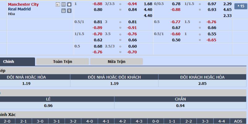 Tỷ lệ cược trận MC vs Real