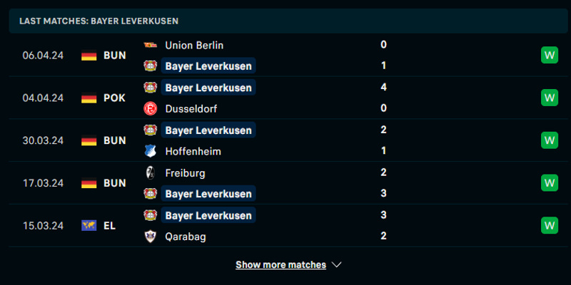 Thống kê phong độ của Bayer 04 Leverkusen trong các trận vừa qua