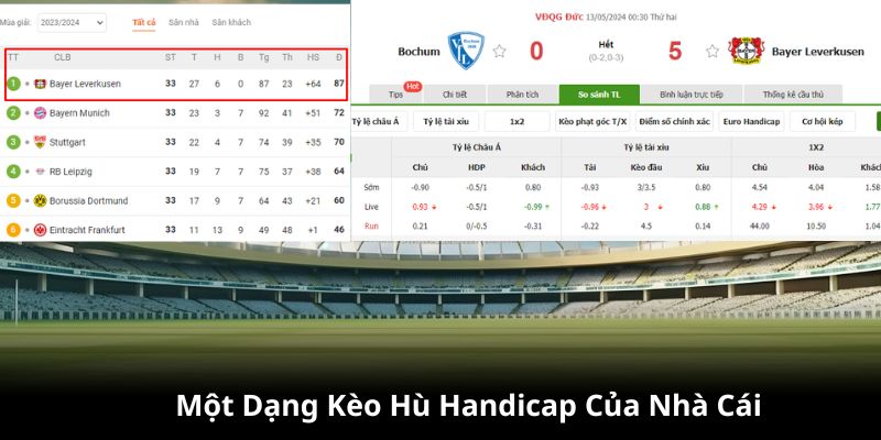 Một dạng kèo “hù” của nhà cái tại trận Leverkusen