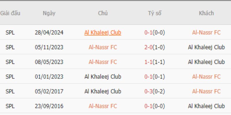 Thành tích đối đầu gần đây của Al Nassr vs Al Khaleej