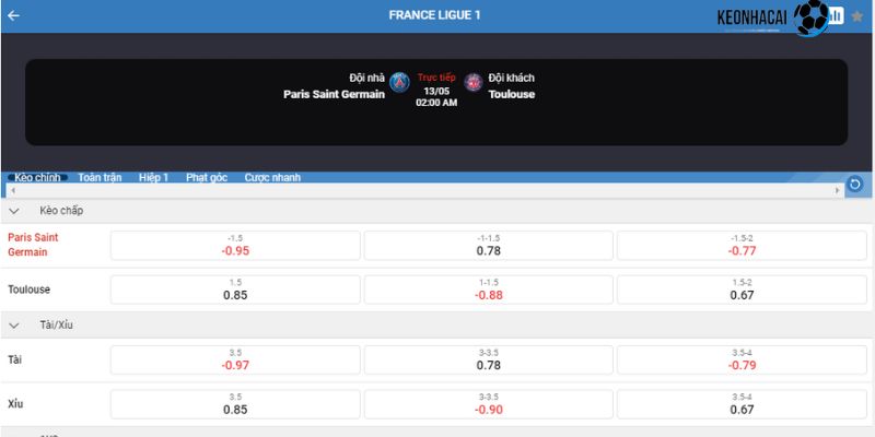 Soi kèo hot 12/5 chắc thắng trận PSG vs Toulouse