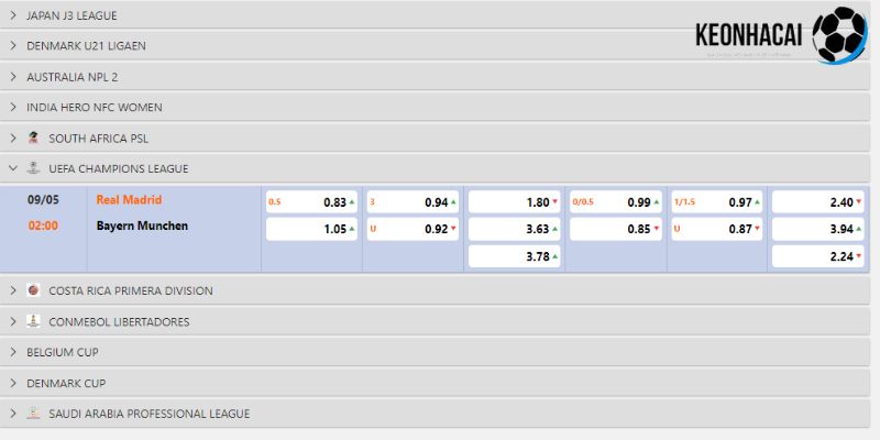 Nhận định kèo nhà cái chắc thắng trận Real vs Bayern Munich
