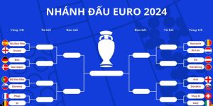 Euro 2024 nhánh 1