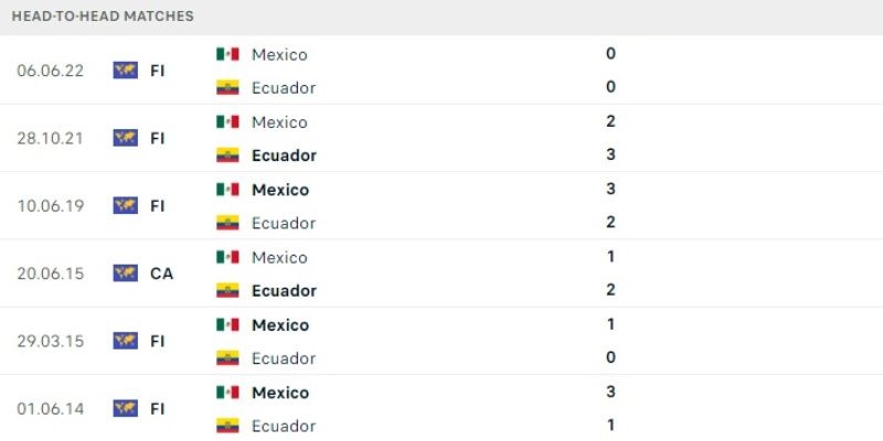 Thành tích đối đầu Mexico vs Ecuador