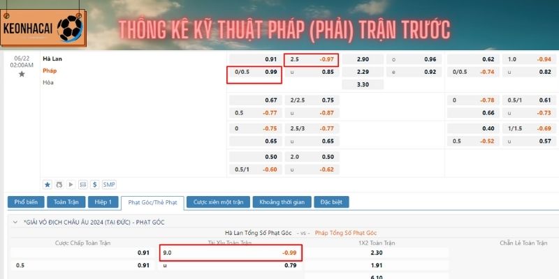 Soi kèo trận Hà Lan vs Pháp ngày 22/6