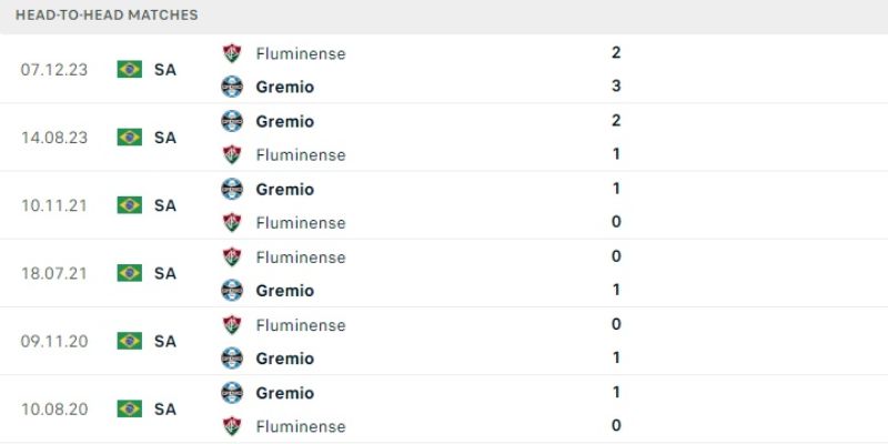 Soi kèo hot 30/06 đối đầu Gremio vs Fluminense