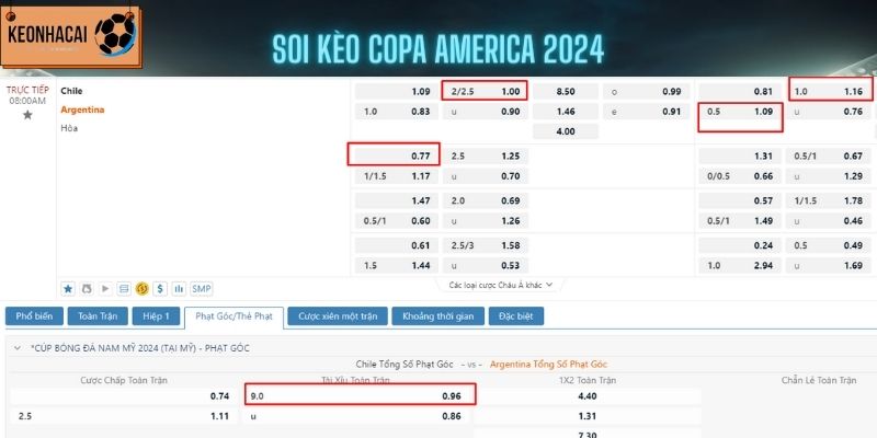 Soi kèo trận Chile vs Argentina