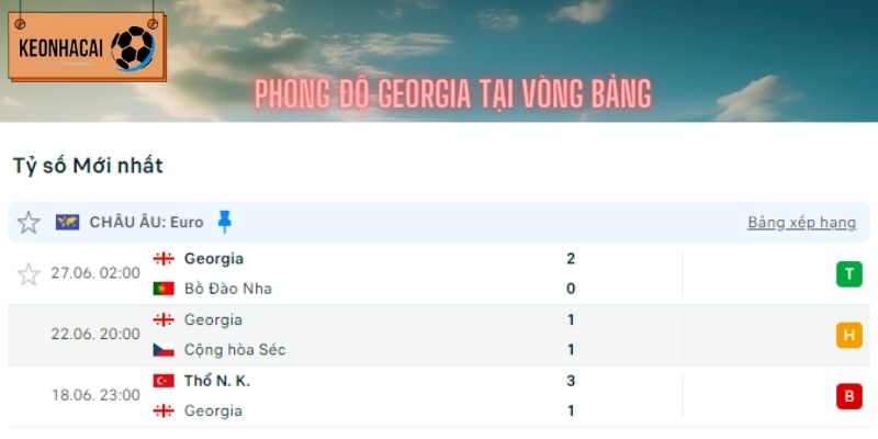 Thành tích của Georgia tại vòng bảng