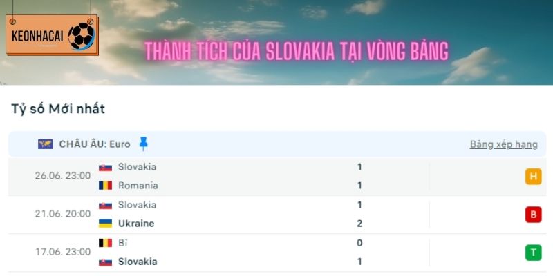 Thành tích của Slovakia trong 3 trận vòng bảng