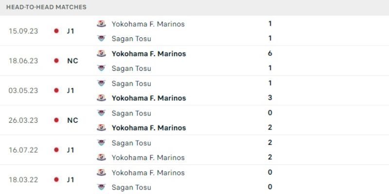 Thành tích đối đầu Yokohama F.Marinos vs Sagan Tosu